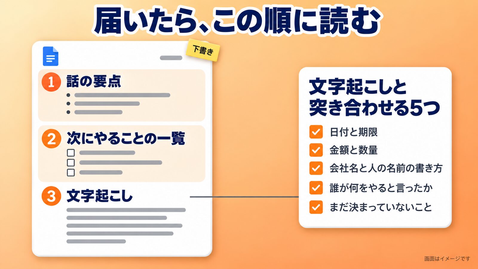 届いたら、この順に読む