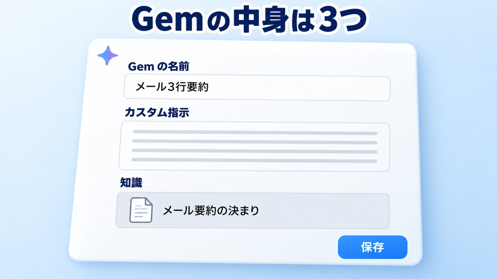 Gemの中身は3つ(名前・カスタム指示・知識)