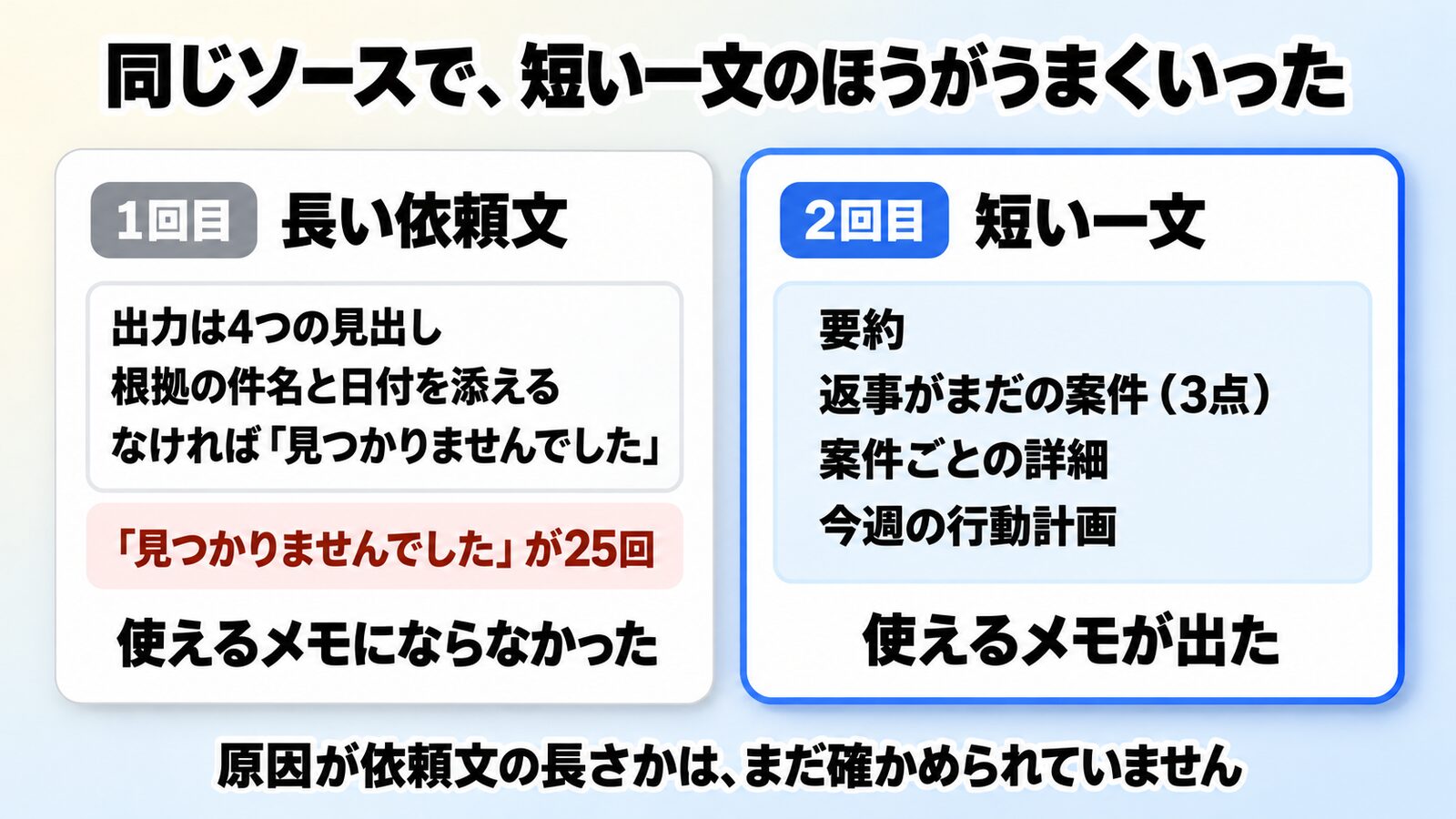 細かく指定した長い依頼文では、見つかりませんでしたが25回並んだ