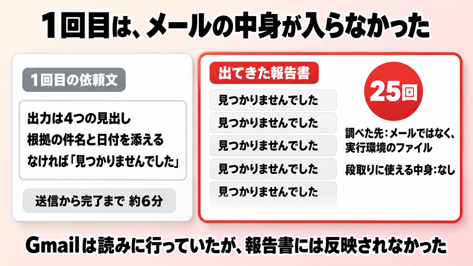 短い一文で出た報告書の構成と、元のメールで確かめる順番