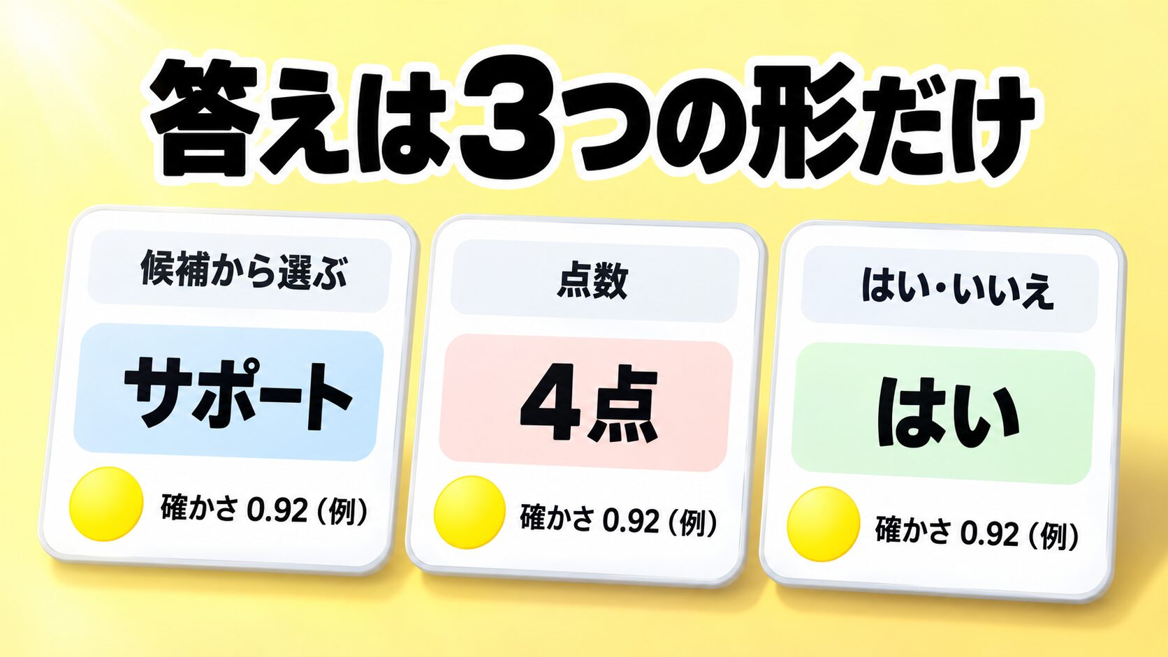 答えは3つの形だけ:候補から選ぶ、点数、はい・いいえ