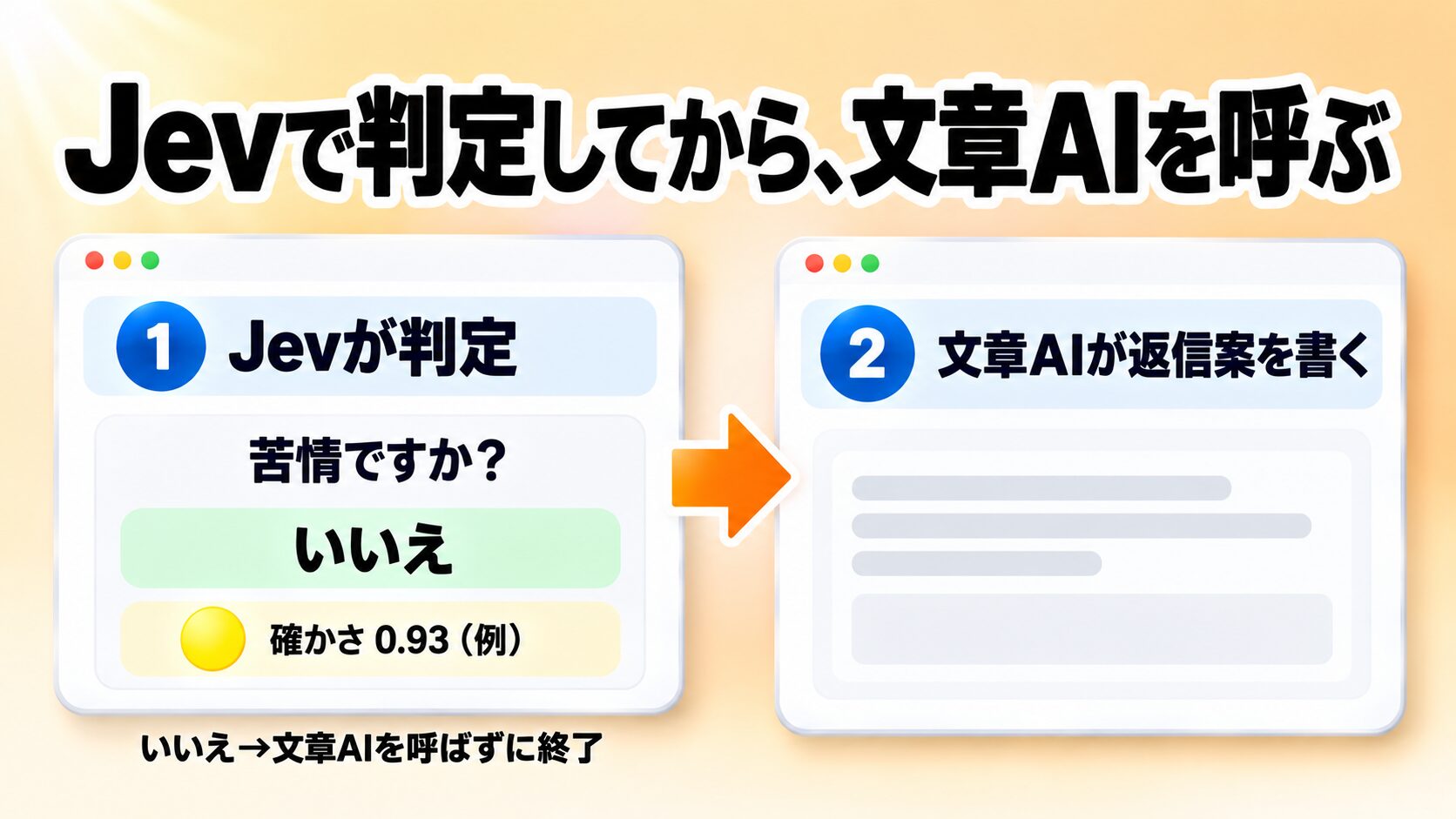 Jevで判定してから、文章AIを呼ぶ