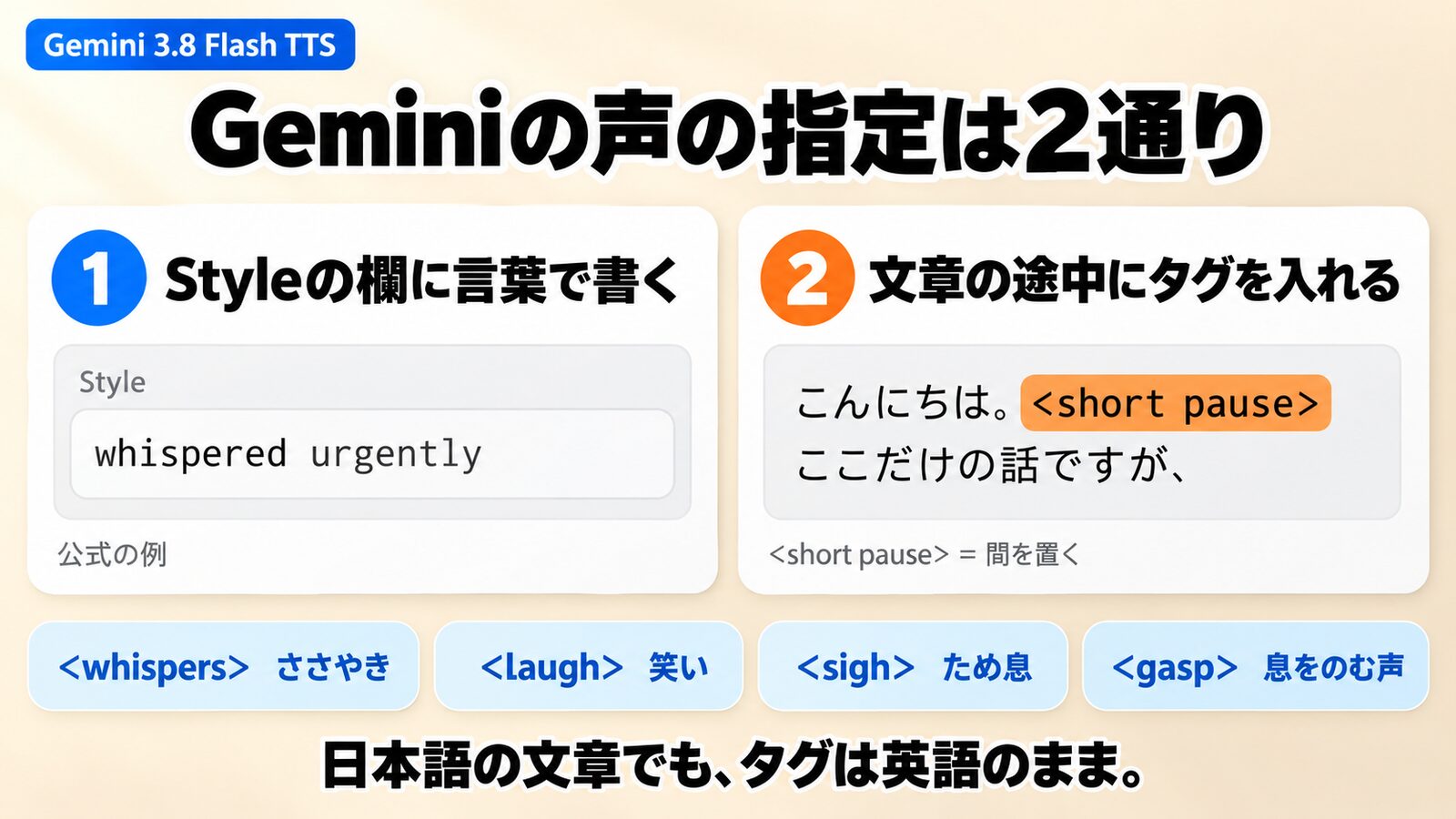 Geminiの声の指定は2通り(Styleの欄と文章の途中のタグ)
