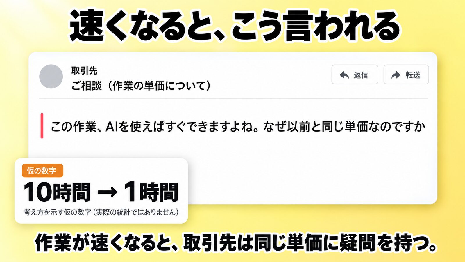 取引先からの値下げ依頼のメール画面
