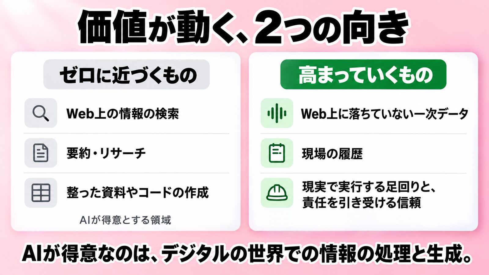 価値が下がるものと上がるものの図