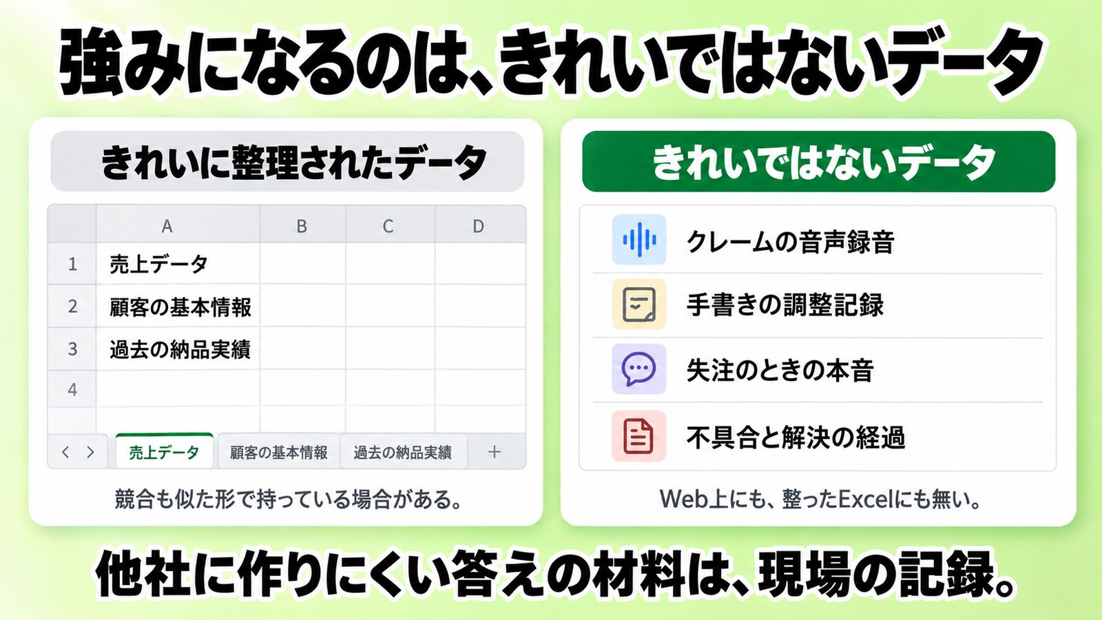 きれいではないデータの例