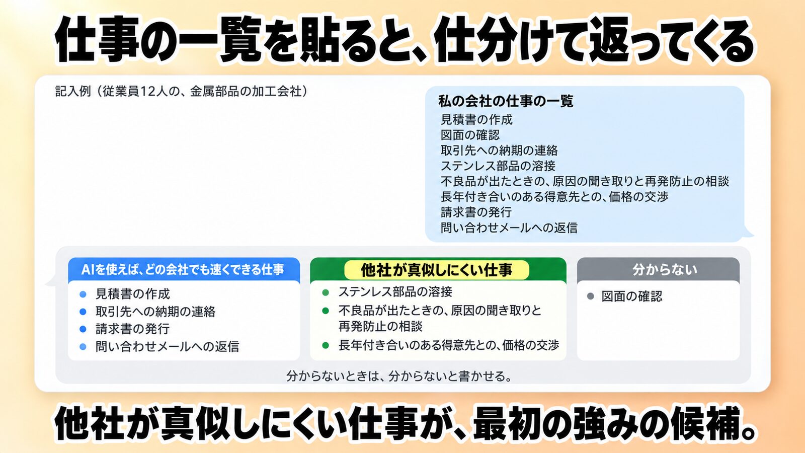 仕事を2つに仕分けた結果の例