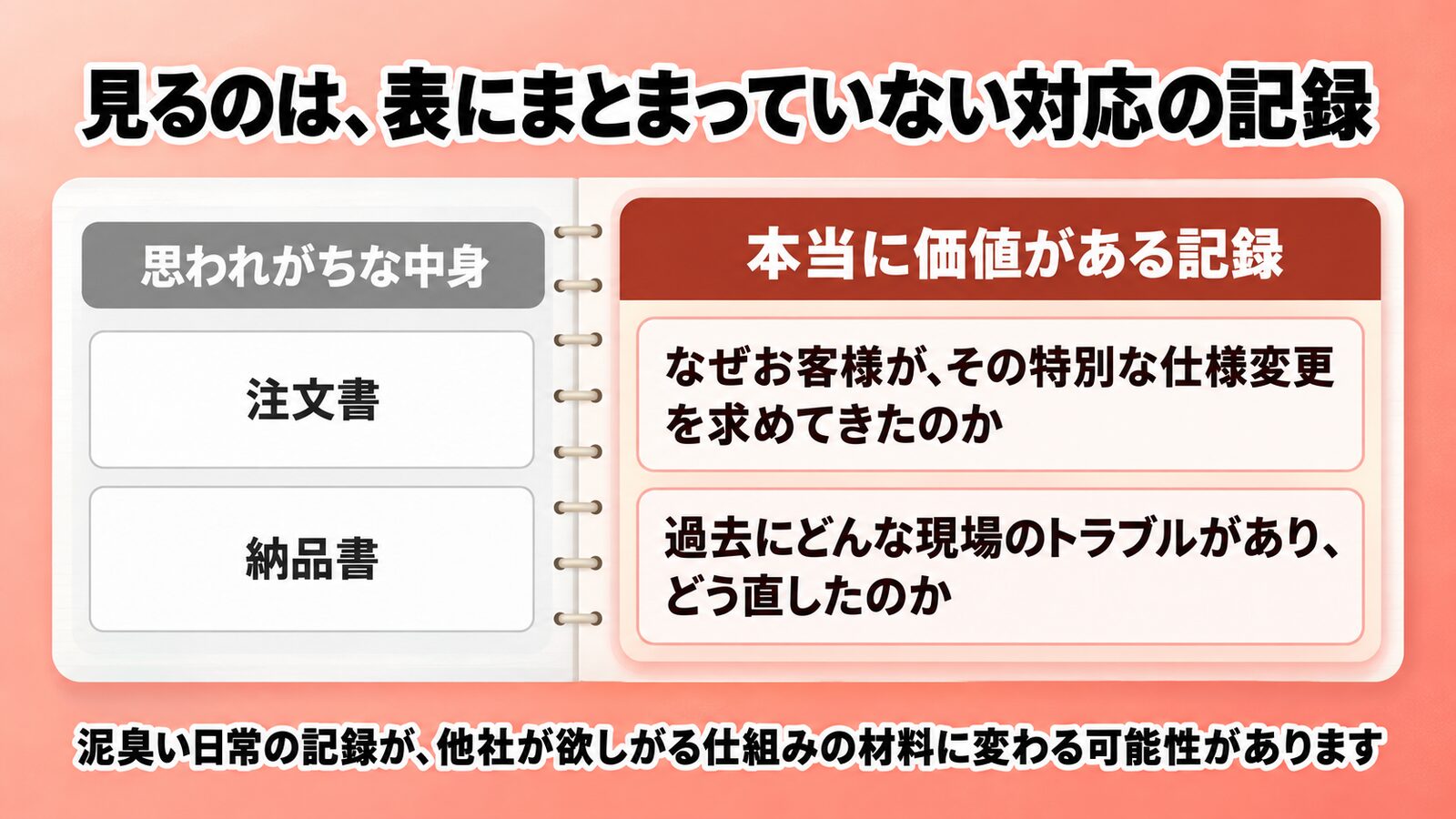 表にまとまっていない対応の記録