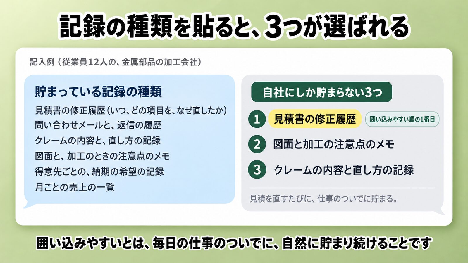 記録の種類を貼ると3つが選ばれる