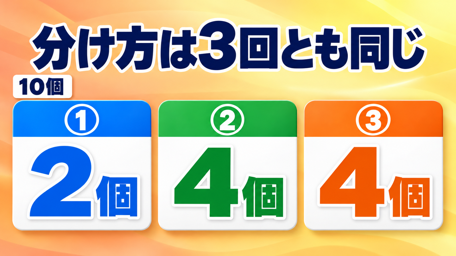 分け方は3回とも同じ