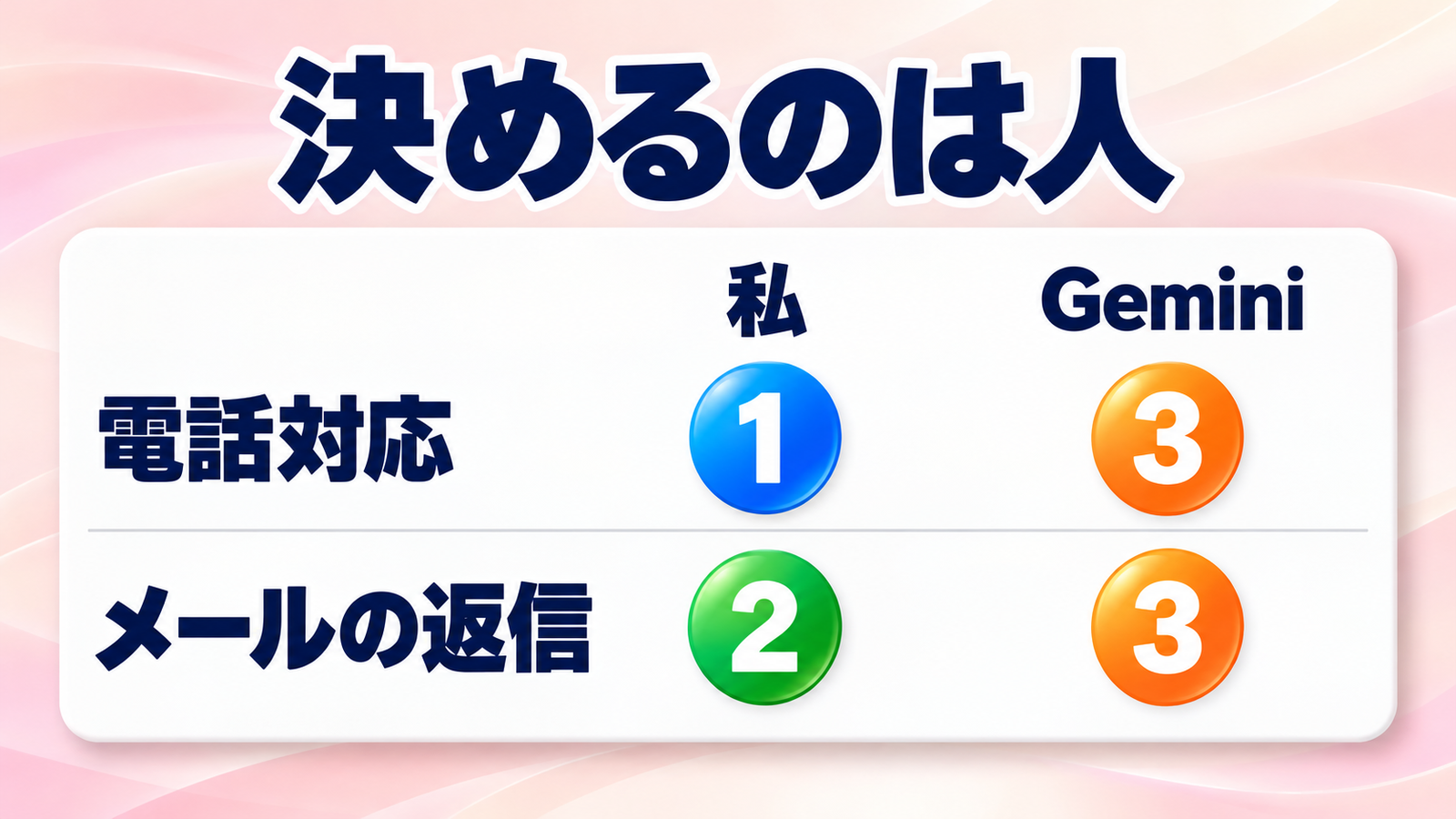 決めるのは人